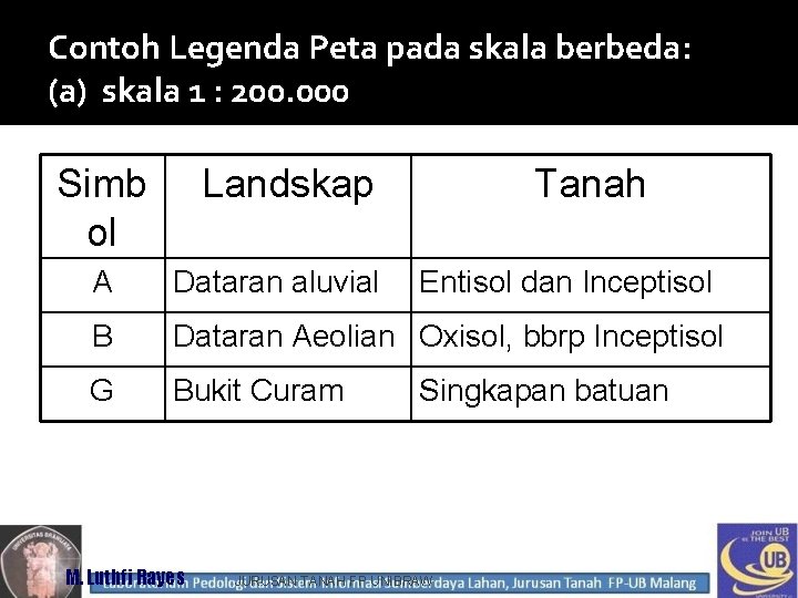 Contoh Legenda Peta pada skala berbeda: (a) skala 1 : 200. 000 Simb ol