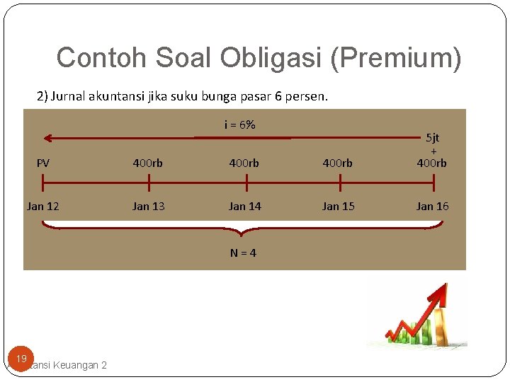 Contoh Soal Obligasi (Premium) 2) Jurnal akuntansi jika suku bunga pasar 6 persen. i