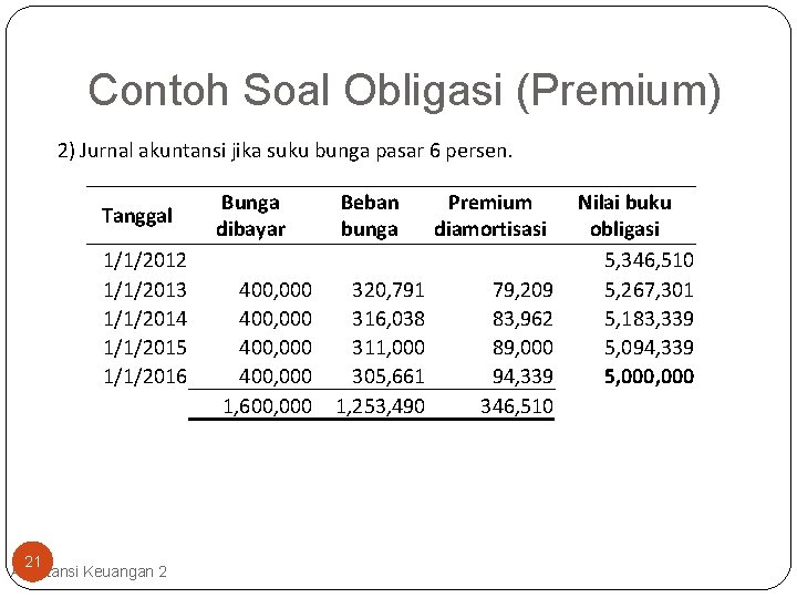 Contoh Soal Obligasi (Premium) 2) Jurnal akuntansi jika suku bunga pasar 6 persen. Tanggal