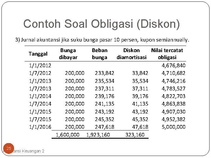 Contoh Soal Obligasi (Diskon) 3) Jurnal akuntansi jika suku bunga pasar 10 persen, kupon