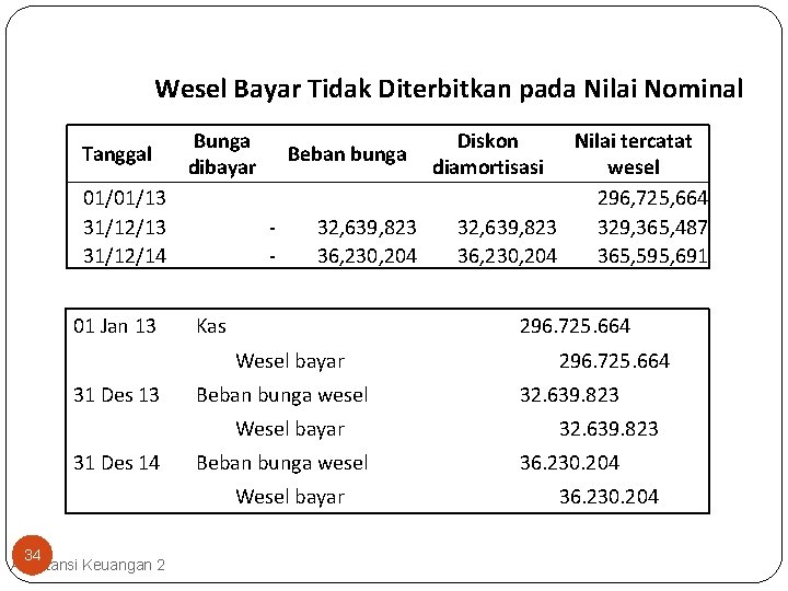 Wesel Bayar Tidak Diterbitkan pada Nilai Nominal Tanggal Bunga dibayar 01/01/13 31/12/14 01 Jan