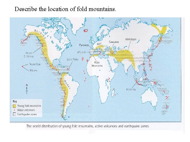Describe the location of fold mountains. 