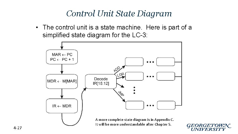 Control Unit State Diagram • The control unit is a state machine. Here is