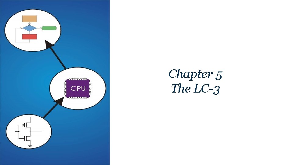 Chapter 5 The LC-3 