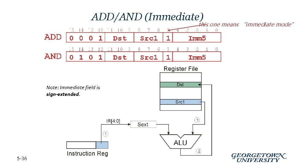 ADD/AND (Immediate) this one means “immediate mode” Note: Immediate field is sign-extended. 5 -36