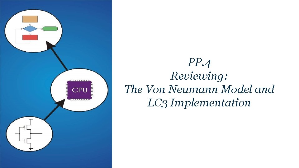 PP. 4 Reviewing: The Von Neumann Model and LC 3 Implementation 