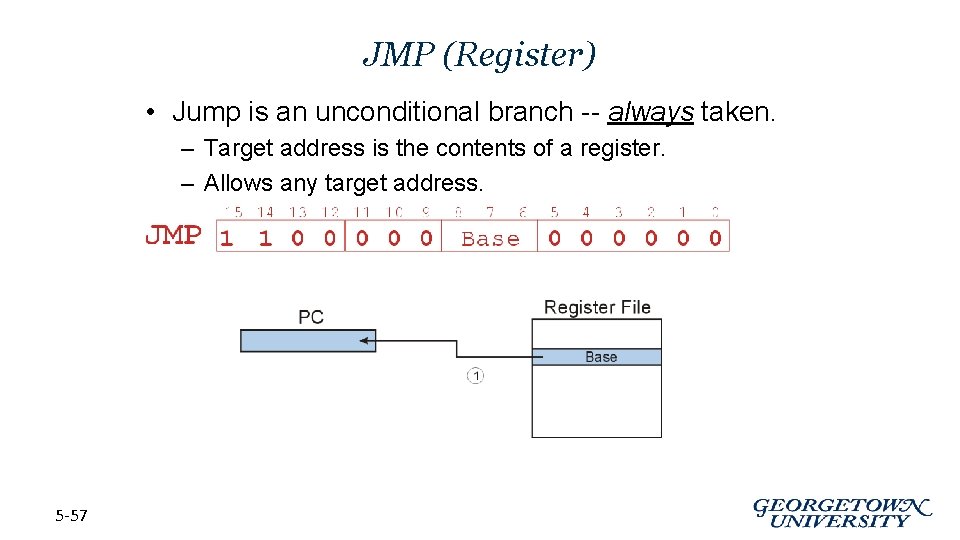 JMP (Register) • Jump is an unconditional branch -- always taken. – Target address