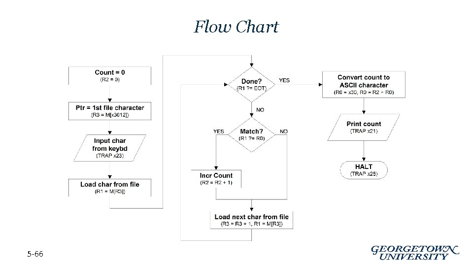 Flow Chart 5 -66 