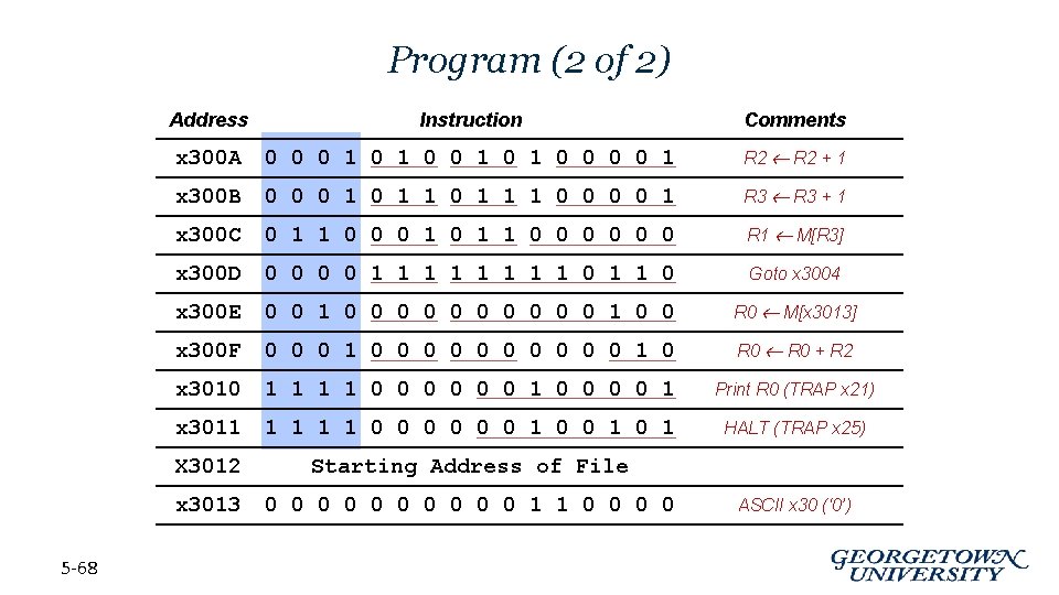 Program (2 of 2) 5 -68 Address Instruction Comments x 300 A 0 0