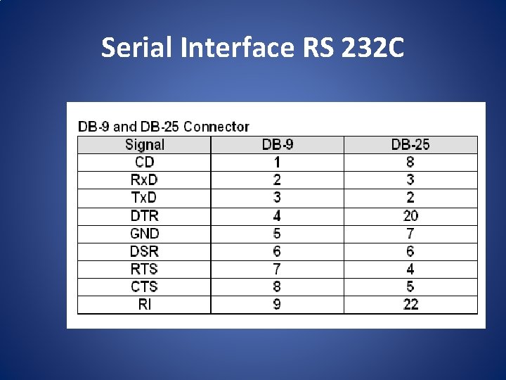 Serial Interface RS 232 C 