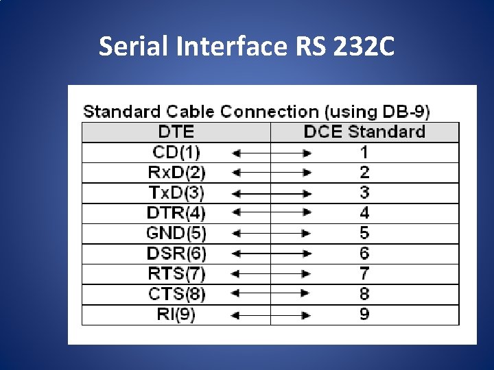 Serial Interface RS 232 C 
