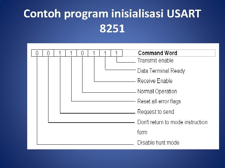 Contoh program inisialisasi USART 8251 
