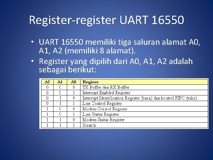 Register-register UART 16550 • UART 16550 memiliki tiga saluran alamat A 0, A 1,