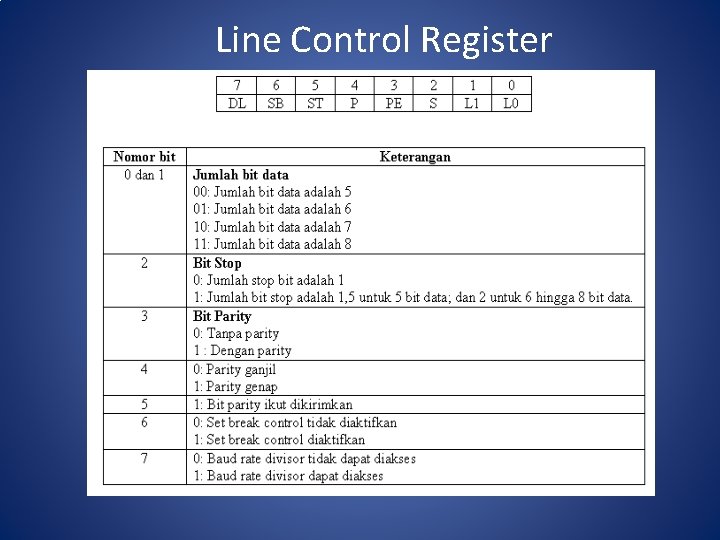 Line Control Register 