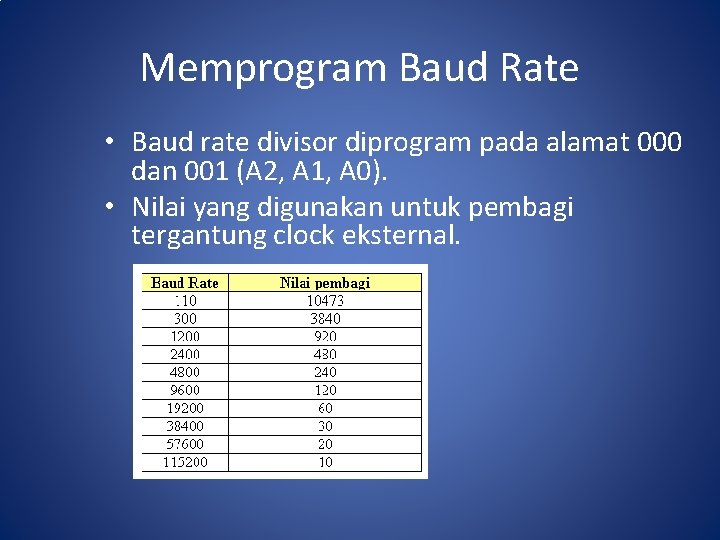 Memprogram Baud Rate • Baud rate divisor diprogram pada alamat 000 dan 001 (A