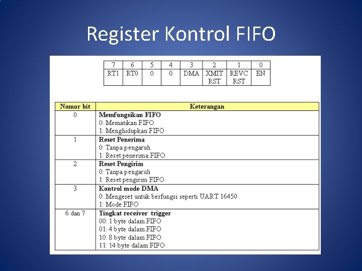Register Kontrol FIFO 