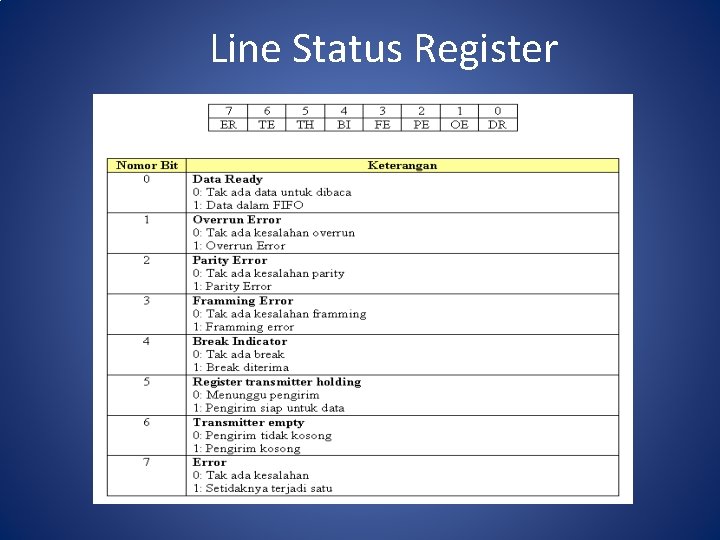 Line Status Register 