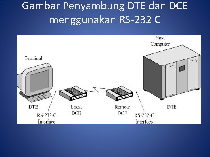 Gambar Penyambung DTE dan DCE menggunakan RS-232 C 