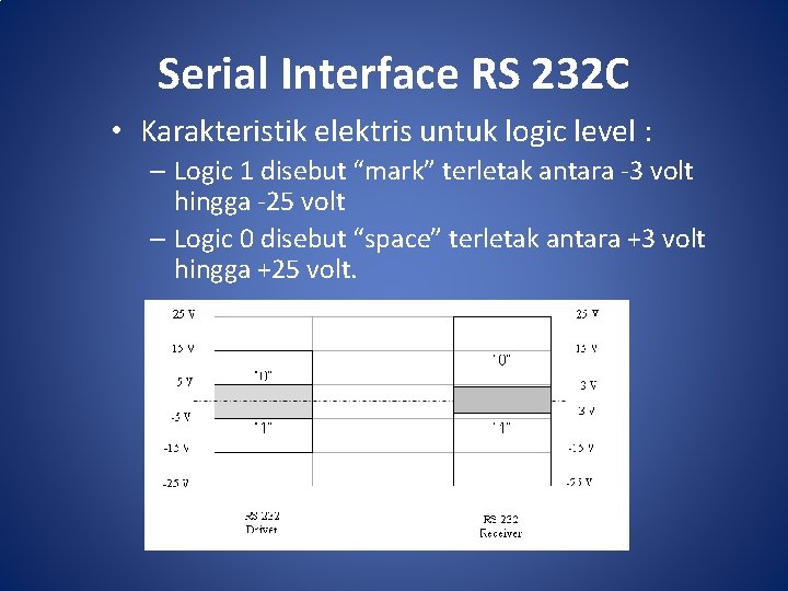 Serial Interface RS 232 C • Karakteristik elektris untuk logic level : – Logic