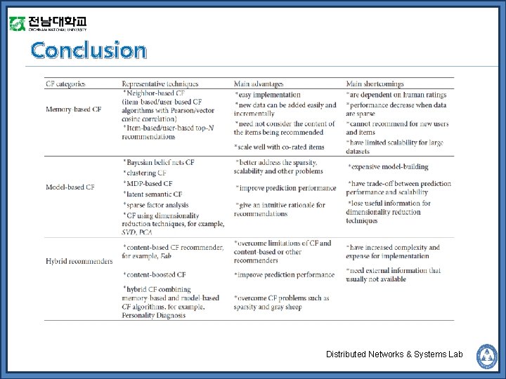 Conclusion Distributed Networks & Systems Lab 