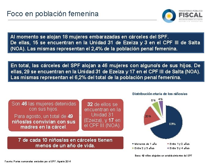 Foco en población femenina Al momento se alojan 18 mujeres embarazadas en cárceles del