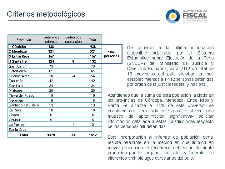 Criterios metodológicos 1 -Córdoba 2 -Mendoza 3 -Entre Ríos 4 -Santa Fe San Juan