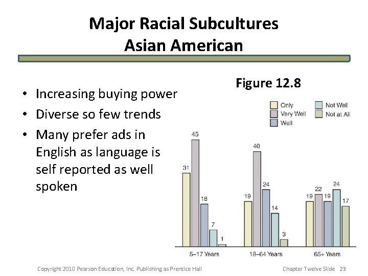 Major Racial Subcultures Asian American • Increasing buying power • Diverse so few trends