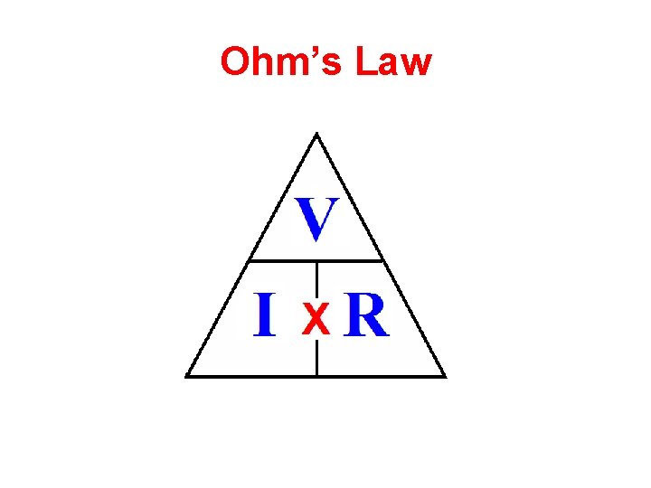 Ohm’s Law 