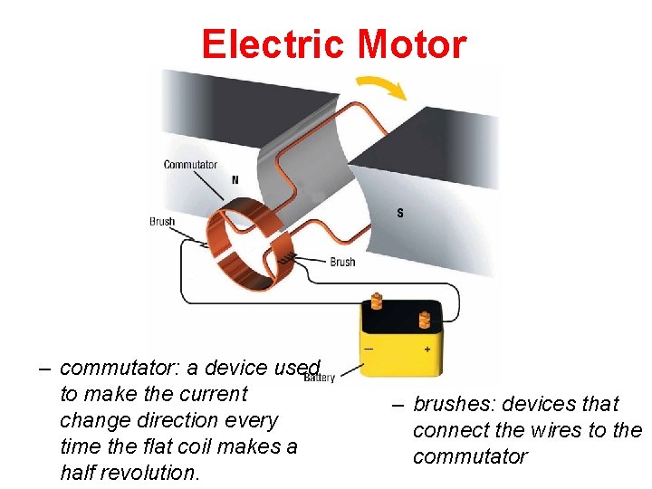 Electric Motor – commutator: a device used to make the current change direction every