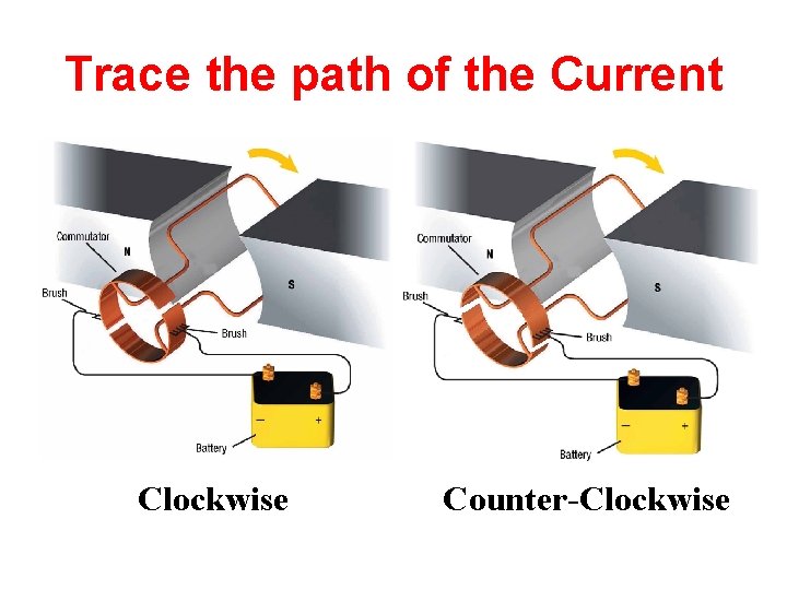 Trace the path of the Current Clockwise Counter-Clockwise 