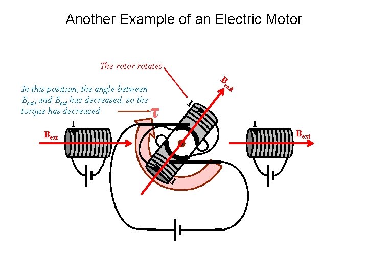 Another Example of an Electric Motor The rotor rotates B In this position, the