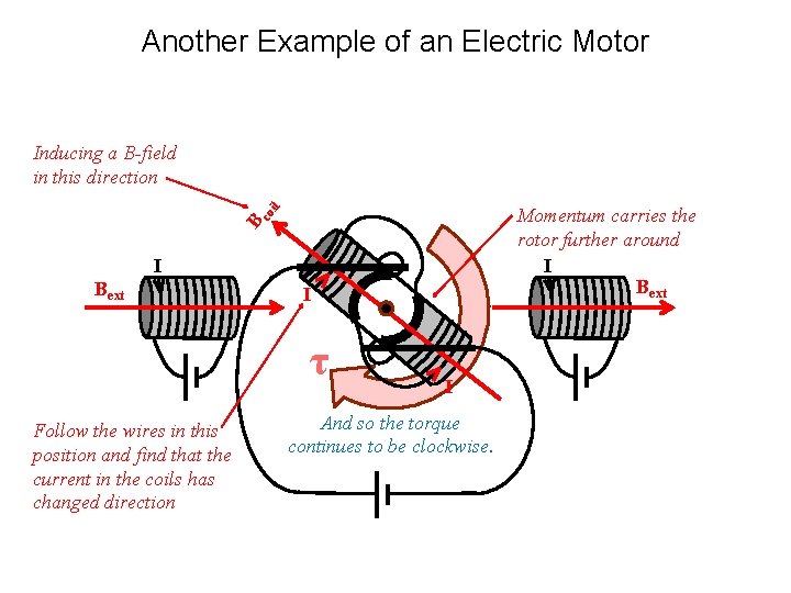 Another Example of an Electric Motor Inducing a B-field in this direction B co
