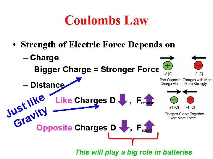 Coulombs Law • Strength of Electric Force Depends on – Charge Bigger Charge =