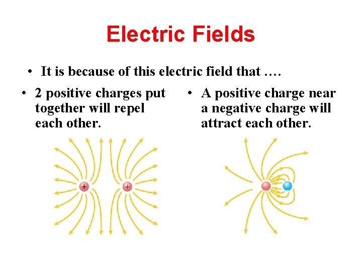 Electric Fields • It is because of this electric field that …. • 2