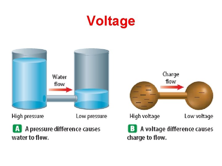 Voltage 