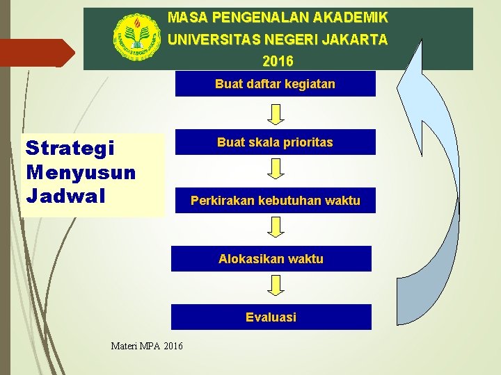 MASA PENGENALAN AKADEMIK UNIVERSITAS NEGERI JAKARTA 2016 Buat daftar kegiatan Strategi Menyusun Jadwal Buat