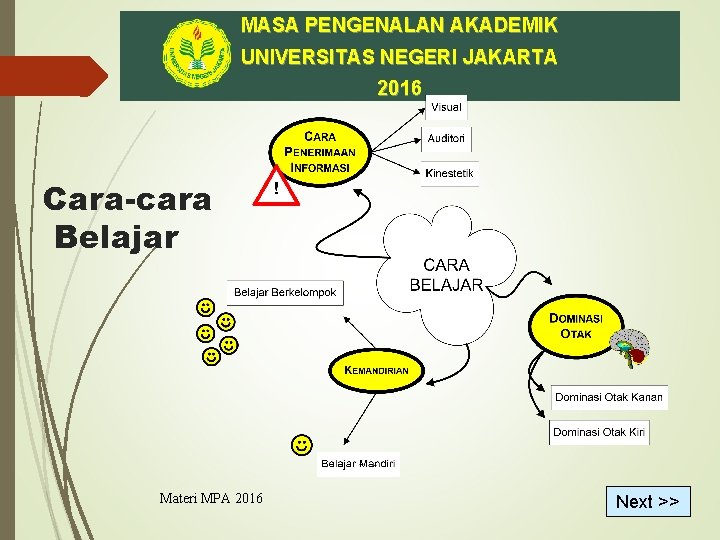 MASA PENGENALAN AKADEMIK UNIVERSITAS NEGERI JAKARTA 2016 Cara-cara Belajar Materi MPA 2016 Next >>