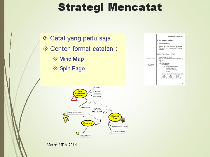 Strategi Mencatat Catat yang perlu saja Contoh format catatan : Mind Map Split Page