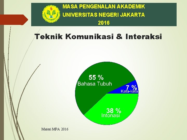 MASA PENGENALAN AKADEMIK UNIVERSITAS NEGERI JAKARTA 2016 Teknik Komunikasi & Interaksi Materi MPA 2016