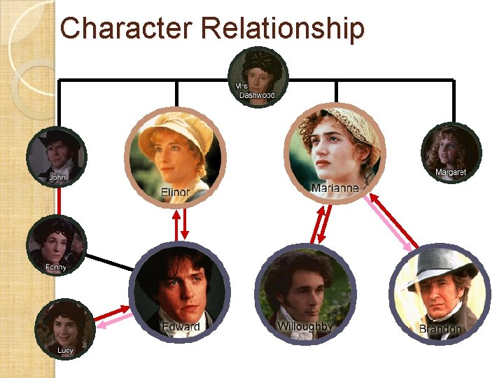 Character Relationship 