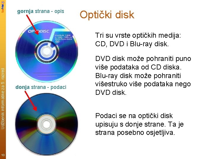 gornja strana - opis Optički disk Udžbenik informatike za 5. razred Tri su vrste