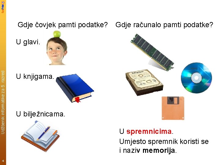 Gdje čovjek pamti podatke? Gdje računalo pamti podatke? Udžbenik informatike za 5. razred U