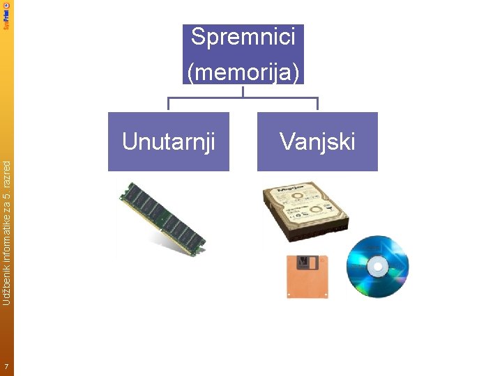 Spremnici (memorija) Udžbenik informatike za 5. razred Unutarnji 7 Vanjski 