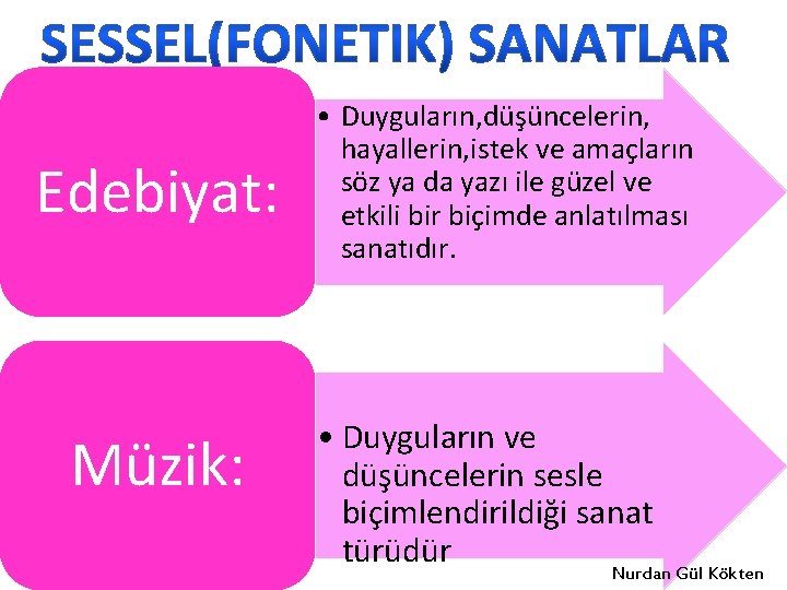 Edebiyat: Müzik: • Duyguların, düşüncelerin, hayallerin, istek ve amaçların söz ya da yazı ile