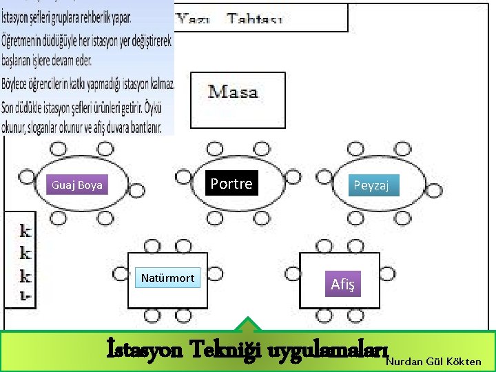 Portre Guaj Boya Natürmort Peyzaj Afiş İstasyon Tekniği uygulamaları Nurdan Gül Kökten 