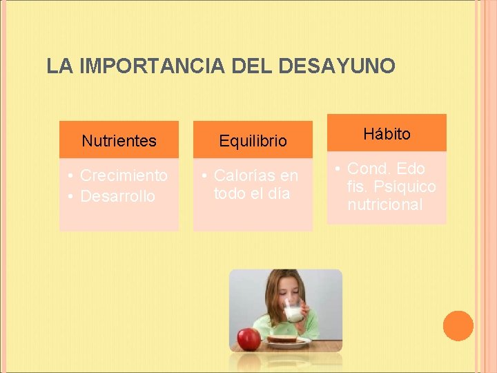LA IMPORTANCIA DEL DESAYUNO Nutrientes Equilibrio Hábito • Crecimiento • Desarrollo • Calorías en