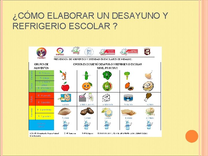 ¿CÓMO ELABORAR UN DESAYUNO Y REFRIGERIO ESCOLAR ? 