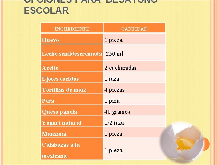 OPCIONES PARA DESAYUNO ESCOLAR INGREDIENTE Huevo CANTIDAD 1 pieza Leche semidescremada 250 ml Aceite