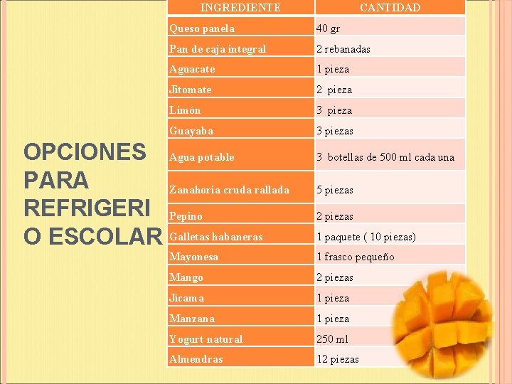 INGREDIENTE CANTIDAD Queso panela 40 gr Pan de caja integral 2 rebanadas Aguacate 1