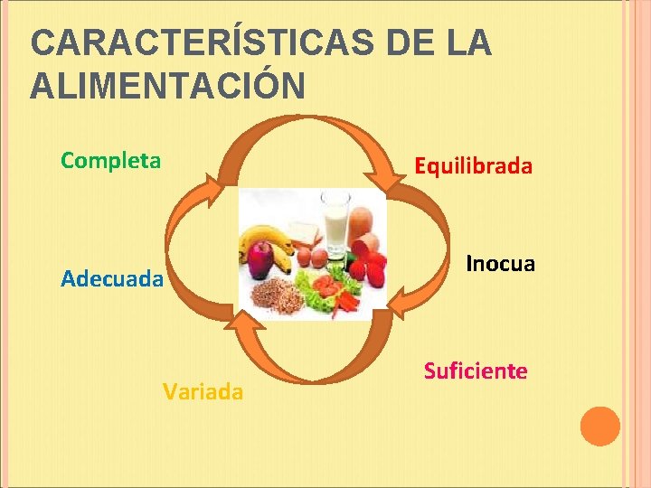 CARACTERÍSTICAS DE LA ALIMENTACIÓN Completa Equilibrada Adecuada Variada Inocua Suficiente 